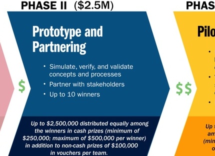 Придумали прототип твердой батареи электромобилей для дальнобойщиков
